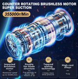 6 in 1 Upgrade Car Vacuum Cleaner Air Blower Wireless Handheld Rechargeable Mini
